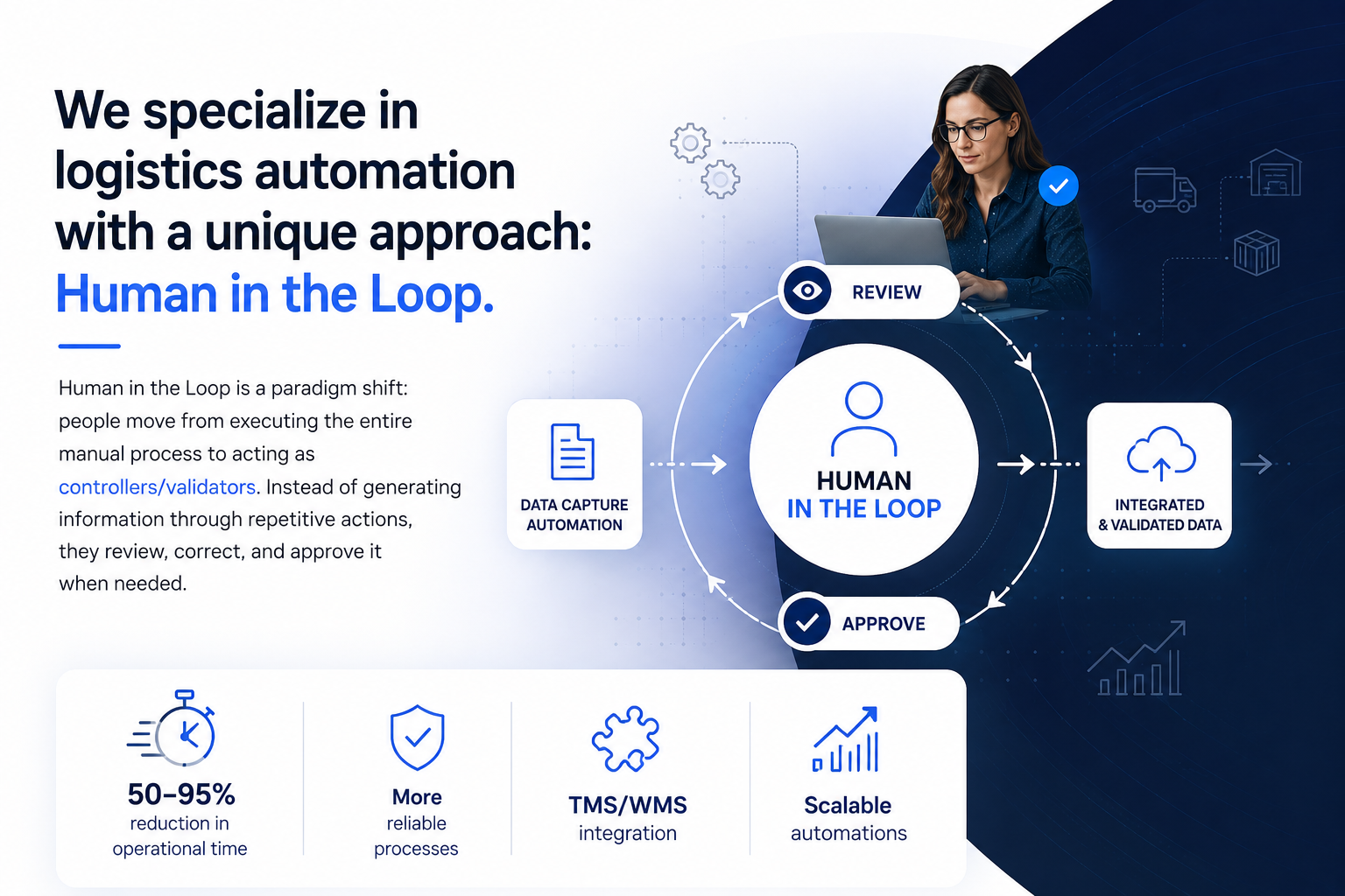 We specialize in logistics automation with a unique approach: Human in the Loop