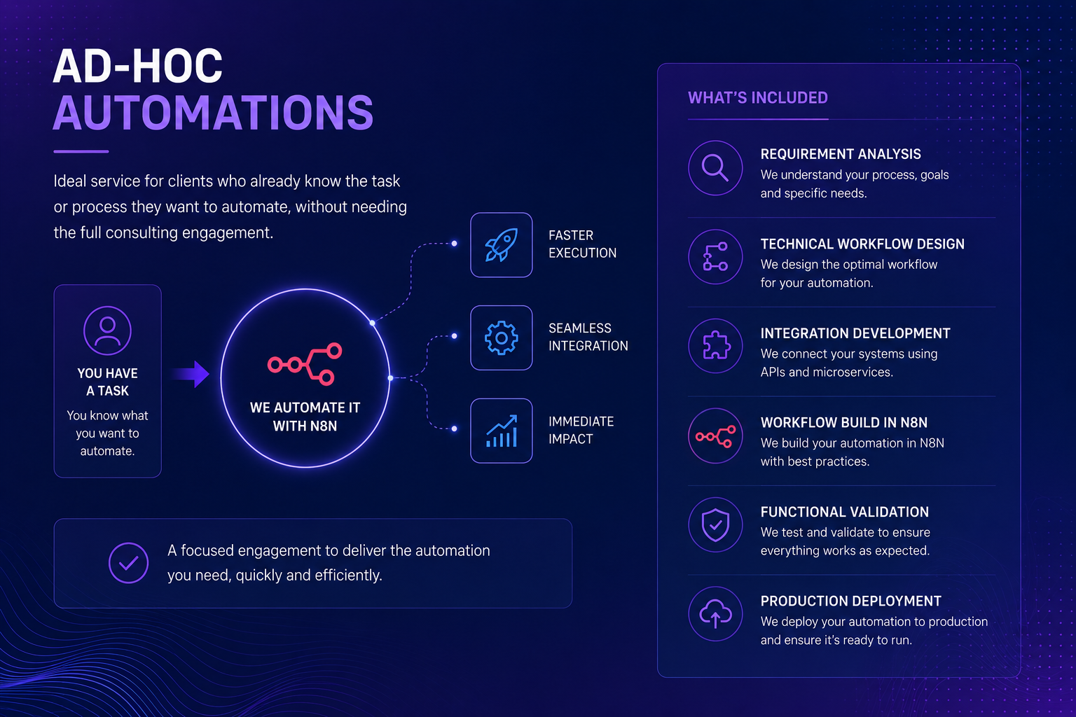 Ad-hoc automations: focused N8N workflows for clients who already know what they want to automate