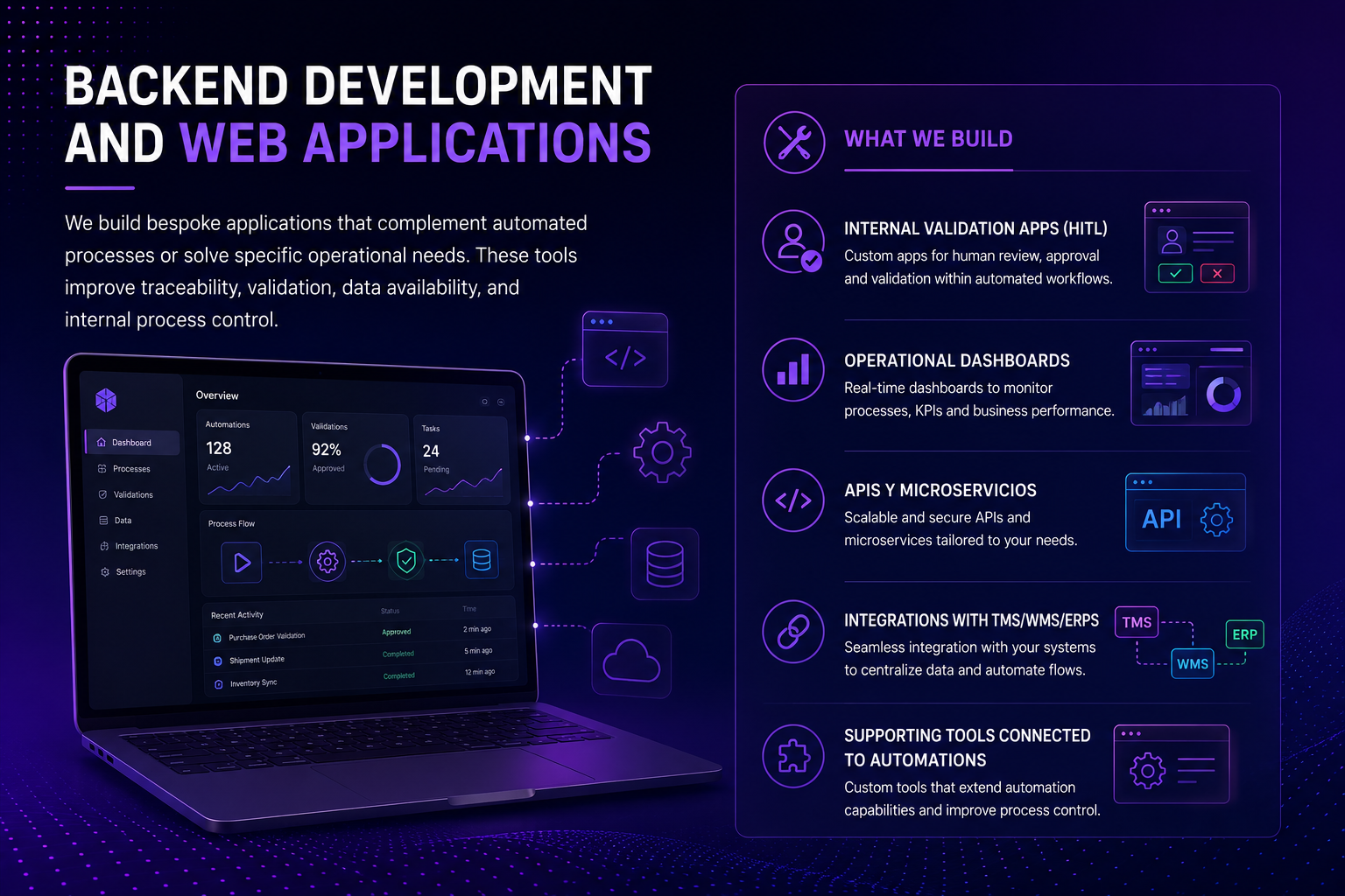 Backend development and web applications: bespoke tools for validation, dashboards, APIs and TMS/WMS integrations